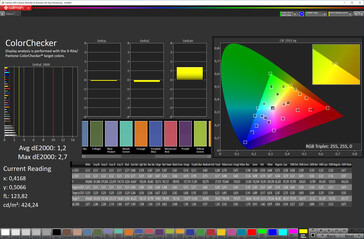 Précision des couleurs (espace colorimétrique cible : sRGB ; profil : Original)