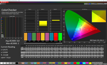 Précision des couleurs (schéma de couleurs standard, température des couleurs standard, espace colorimétrique cible sRGB)
