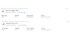 Essai du GNSS - Résumé