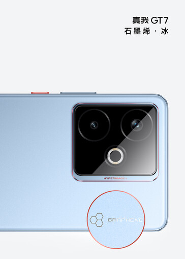 (Image source : Realme)