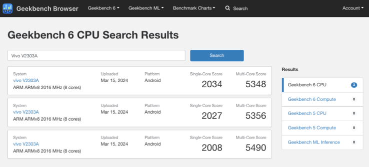 (Source : Geekbench)