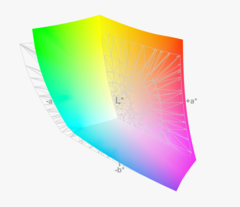 Zenbook vs. AdobeRGB