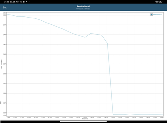 Test de batterie GFXBench Manhattan