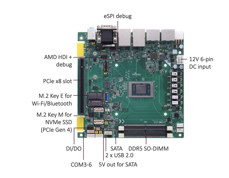 La carte mère mini-ITX GMB150 mesure 17 cm sur 17 cm, soit environ 6,7 pouces sur 6,7 pouces. 