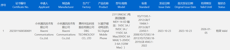 2 nouveaux smartphones Redmi avec des spécifications de charge haut de gamme ont fuité. (Source : ITHome)