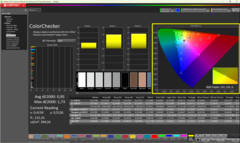 ColorChecker après l'étalonnage