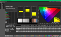ColorChecker avant étalonnage (vs. P3)