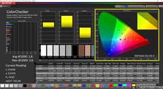 CalMAN ColorChecker calibré (espace couleur cible P3)