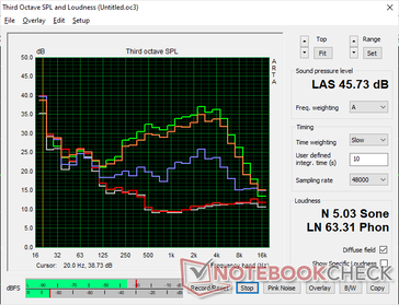 2026 XPS 16 Core Ultra X7 profil de bruit du ventilateur