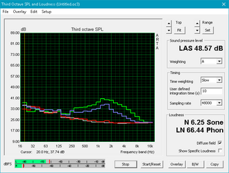 Analyse des nuisances sonores des ventilateurs.