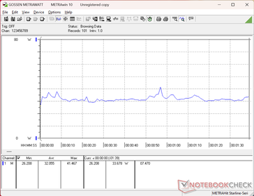 Consommation de 3DMark 06