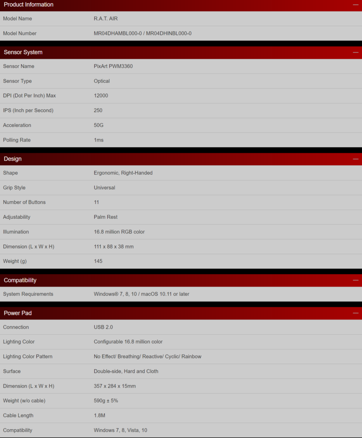 Mad Catz R.A.T. Air specifications. (Source : Mad Catz)