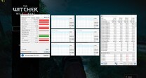 Asus ROG Zephyrus S GX502GW - Informations système durant le jeu The Witcher 3.