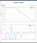 Test de batterie GFXBench : T-Rex