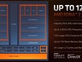 Démonstration de graphisme intégré : L'AMD Radeon 680M fait passer l'Intel Iris Xe pour un jeu d'enfant (Image source : AMD)