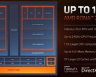 Démonstration de graphisme intégré : L'AMD Radeon 680M fait passer l'Intel Iris Xe pour un jeu d'enfant (Image source : AMD)