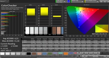 Samsung Galaxy A50 - CalMAN : ColorChecker - Cinéma.