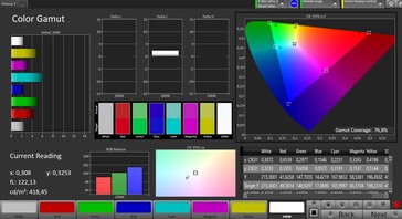Gamme de couleurs (mode naturel, gamme de couleurs cible DCI-P3)