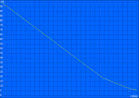 Autonomie minimale de la batterie