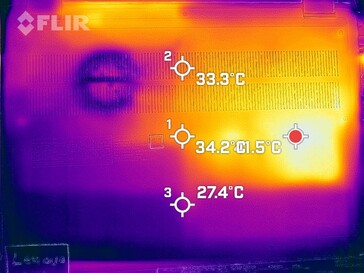 Carte thermique du fond (charge)