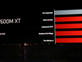 AMD a annoncé quatre nouvelles cartes graphiques pour ordinateurs portables basées sur la technologie RDNA 3 au CES 2023 (image via AMD)