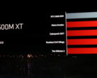 AMD a annoncé quatre nouvelles cartes graphiques pour ordinateurs portables basées sur la technologie RDNA 3 au CES 2023 (image via AMD)