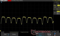 75% de luminosité : Gradation DC 269,96 Hz