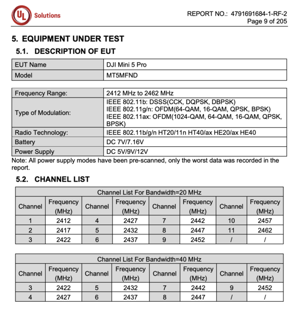 (Image source : FCC)