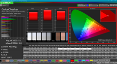 Analyse des couleurs (avant calibration).