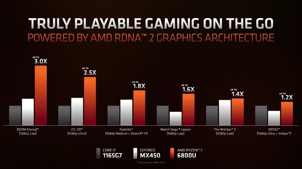 (Source de l'image : AMD)