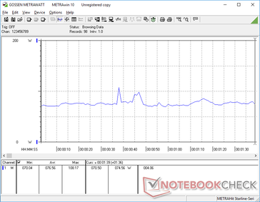 consommation de 3DMark 06