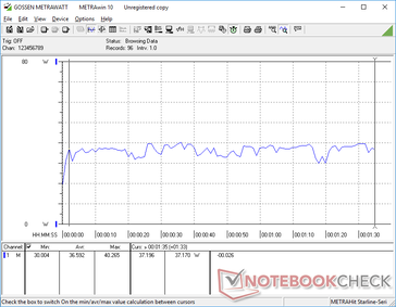 Consommation électrique lors de l'exécution de 3DMark 06