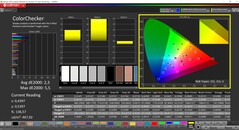 CalMAN ColorChecker (profil : Native, espace colorimétrique cible : P3)