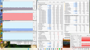Prime95+FurMark stress