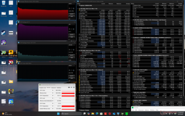 Test de stress Prime95