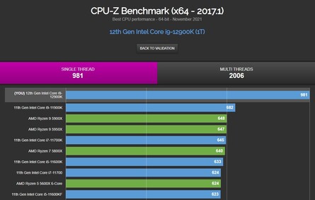 Intel Core i9-12900K. (Source de l'image : CPU-Z Validator)