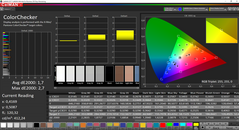 Surface Book 2 15 - CalMAN ColorChecker avant calibrage (sRGB).