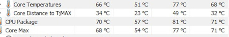 thermique i9-12900 (Image Source : Eurocom)