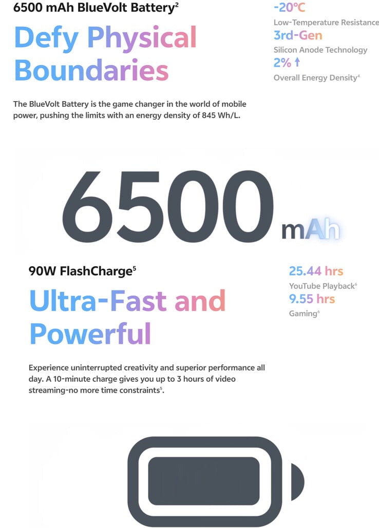 Détails de la batterie du Vivo X200 FE (Image source : Vivo)