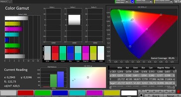 CalMAN Espace colorimétrique AdobeRGB