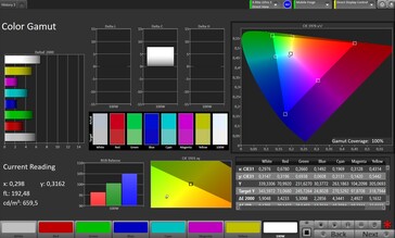 Espace couleur CalMAN sRGB