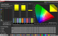 ColorChecker (profil : Cinéma, espace colorimétrique visé : P3).