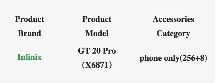 ...est nommé GT 20 Pro dans de nouvelles fuites. (Source : Geekbench, TÜV via MySmartPrice)