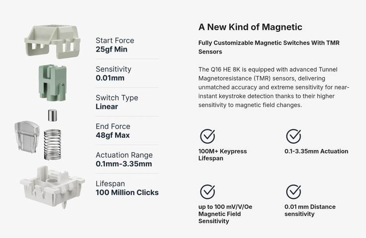 Spécifications de l'interrupteur Keychron Magnetic Lime. (Source de l'image : Keychron)