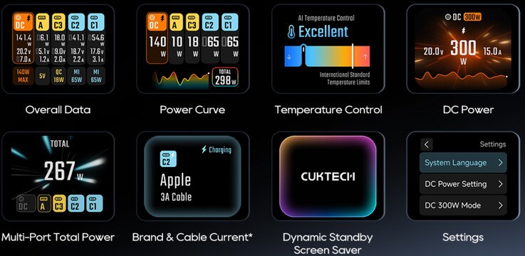 Un écran couleur de 1,83 pouce fournit une variété d'informations sur la charge en direct.