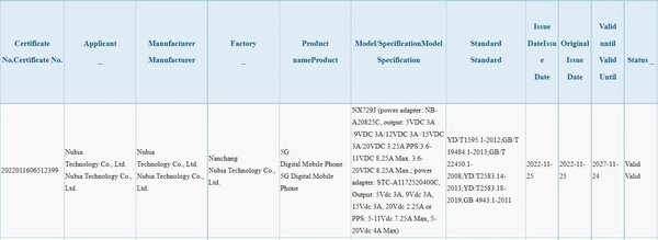 (Image source : Bluetooth SIG via MySmartPrice)