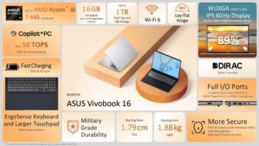 Le Asus Vivobook 16 AMD specs (Image source : Asus)
