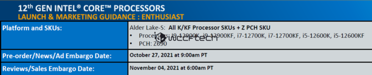 Dates de lancement et de disponibilité d'Intel Alder Lake. (Image Source : Wccftech)