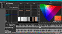 ColorChecker après calibration (vs. sRGB)