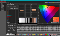 ColorChecker avant calibration (contre P3)